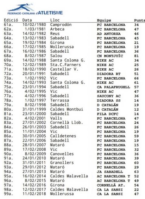 4th consecutive La Sansi victory in the Catalan Cross Country Championship