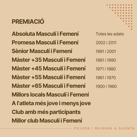 Premiación