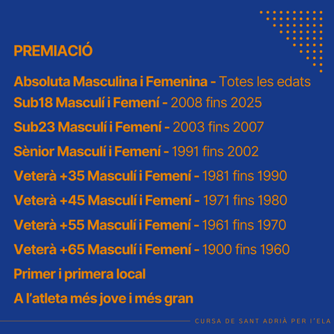 Premiación